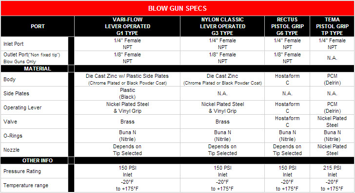 BlowGunSpecs