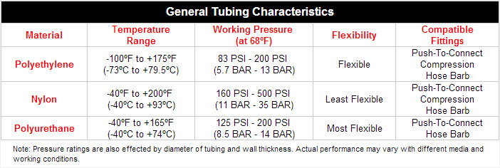 tubing_spec_image