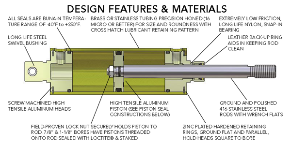 Allenair_Design_Features