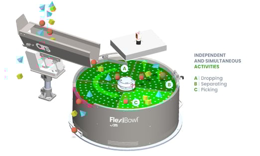 FlexiBowl Traditional