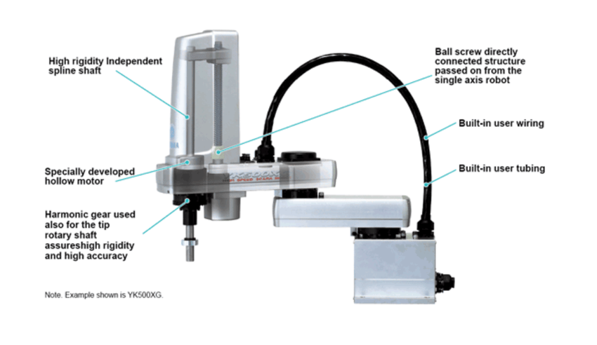 Yamaha's High Accuracy YK-XG Series