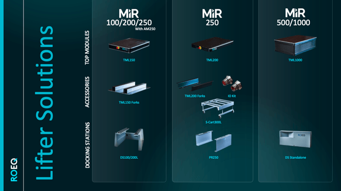 Lifter Solutions_ROEQ