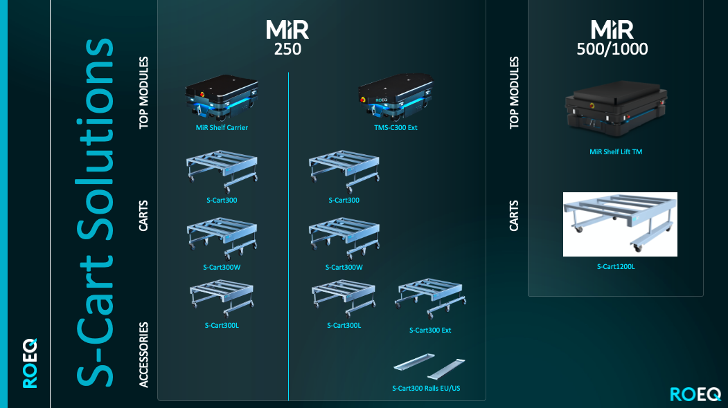 S-Cart Solutions_ROEQ