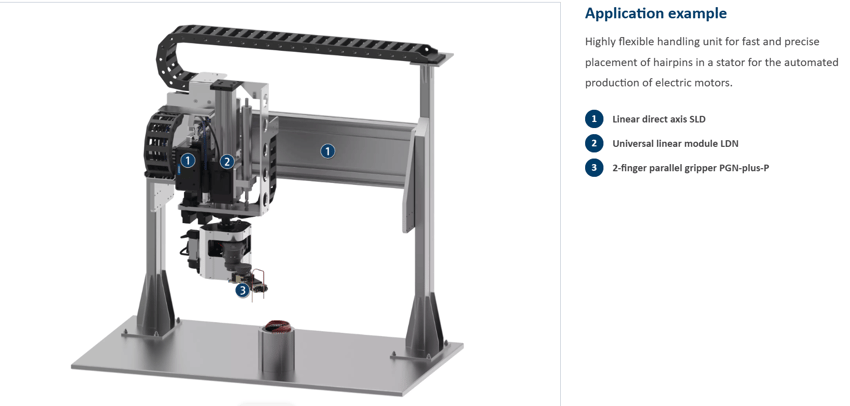 SLD Application Example