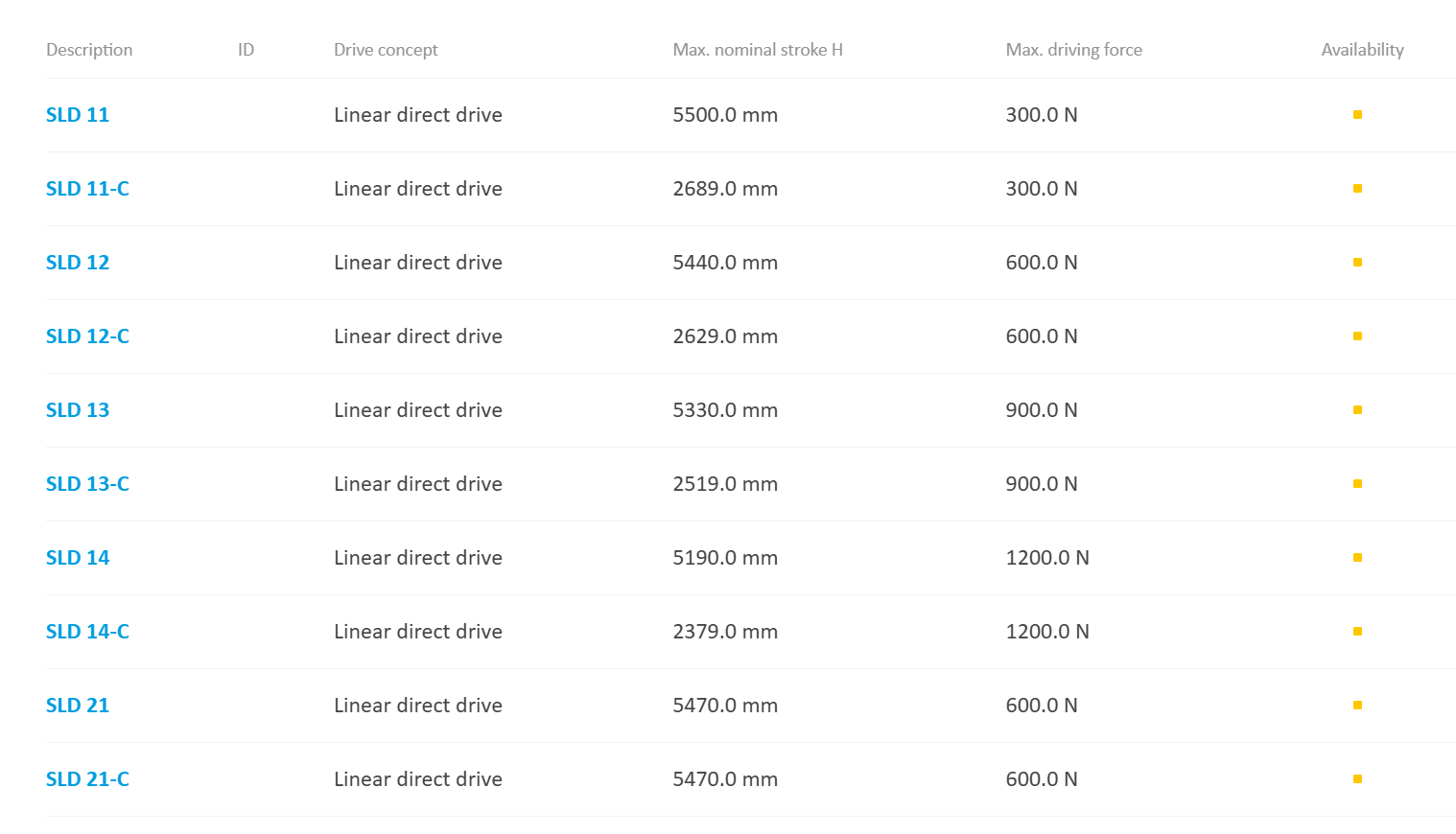 SLDVariants-01192026