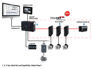 Unitronics - EtherCAT - image