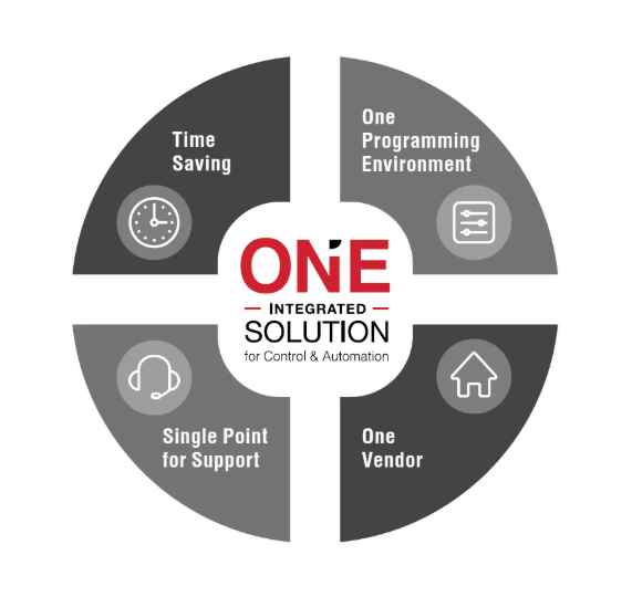 Unitronics All-In-One