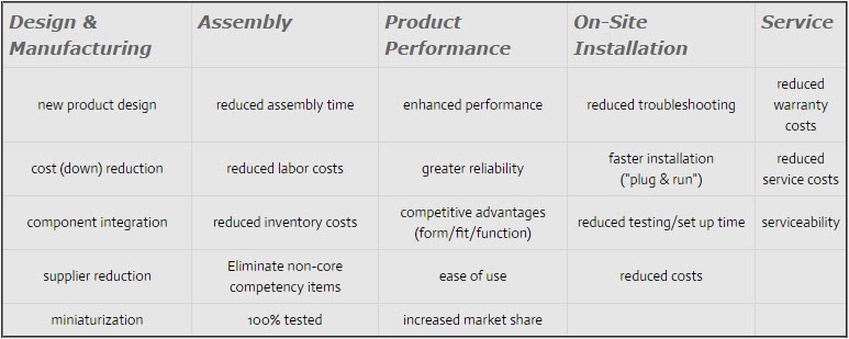 Humphrey_Engineered_Solutions_Chart_2