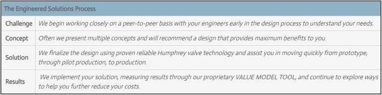 Humphrey_custom_solutions_process